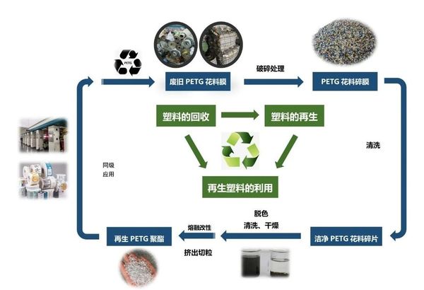 银金达循环利用新技术再次入选《河南省绿色低碳先进技术成果目录（2024年）》